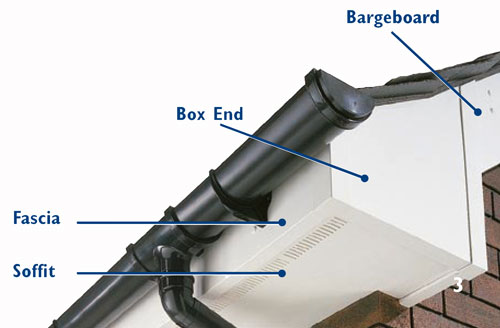 Double Box End